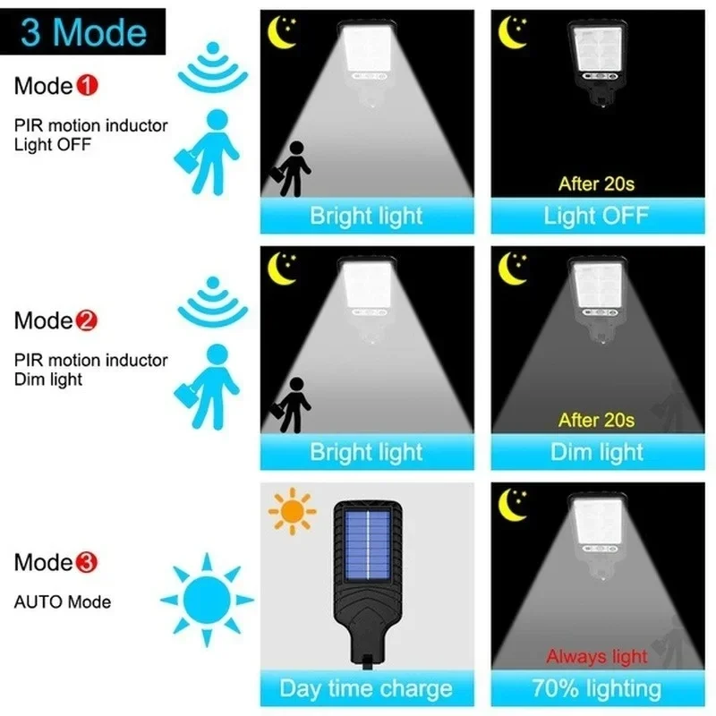 Zewnętrzne solarne lampy ogrod – Solar Garden Light recenzja i cena